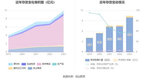 綠聯科技擬募資15.04億元投建研發與產業化項目，7月15日啟動申購，加強物業興建與運營管理