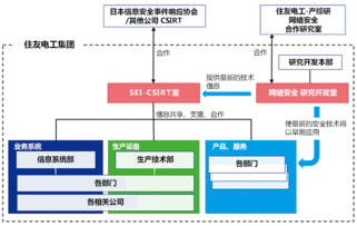 成立信息安全統(tǒng)括機(jī)構(gòu)與技術(shù)開發(fā)機(jī)構(gòu)，提升技術(shù)服務(wù)能力
