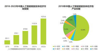 深度挖掘人工智能 穿越牛熊的潛力主線與技術(shù)服務(wù)布局方案