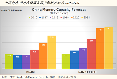 泡沫警報(bào)與投資良機(jī) 如何看待“確定性賽道”的擁擠未來？以軟包動(dòng)力電池與低功耗內(nèi)存段效應(yīng)為準(zhǔn)
